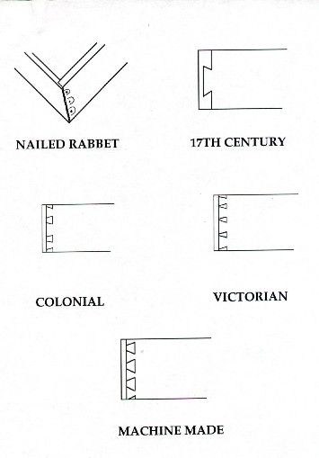 Dovetail Inspection