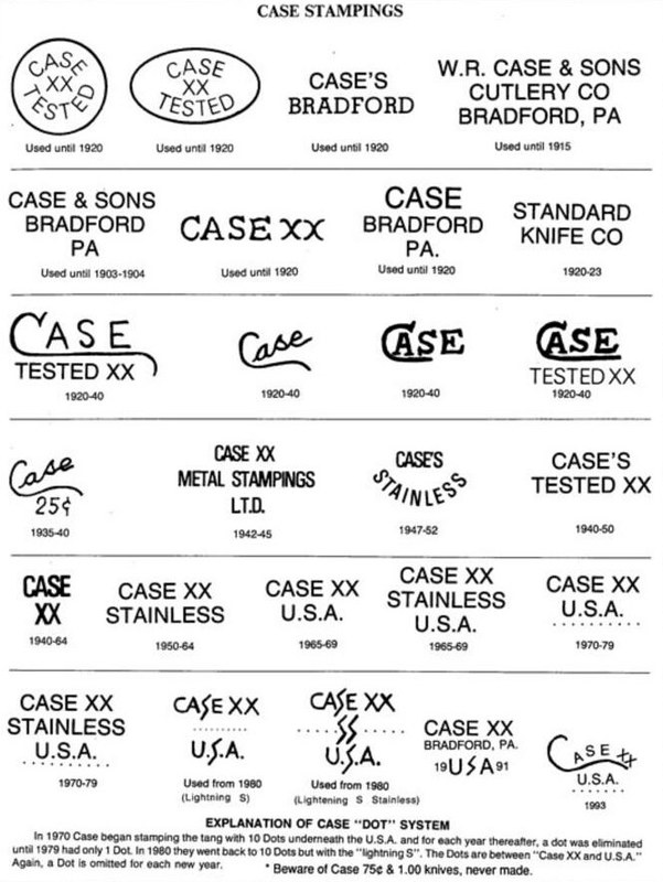 Antique Knives Values Everything You Should Know