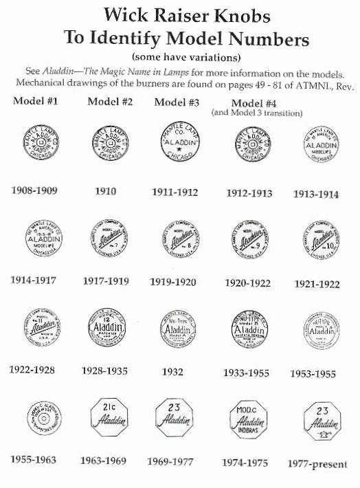 Production Markings