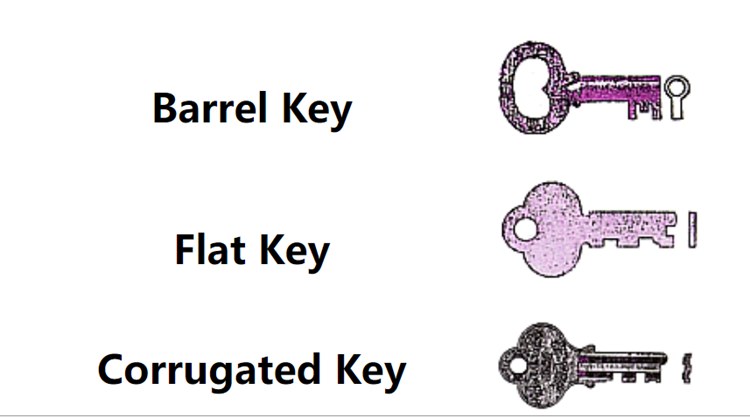 Types Of Antique Trunk Locks and How to Identify Them