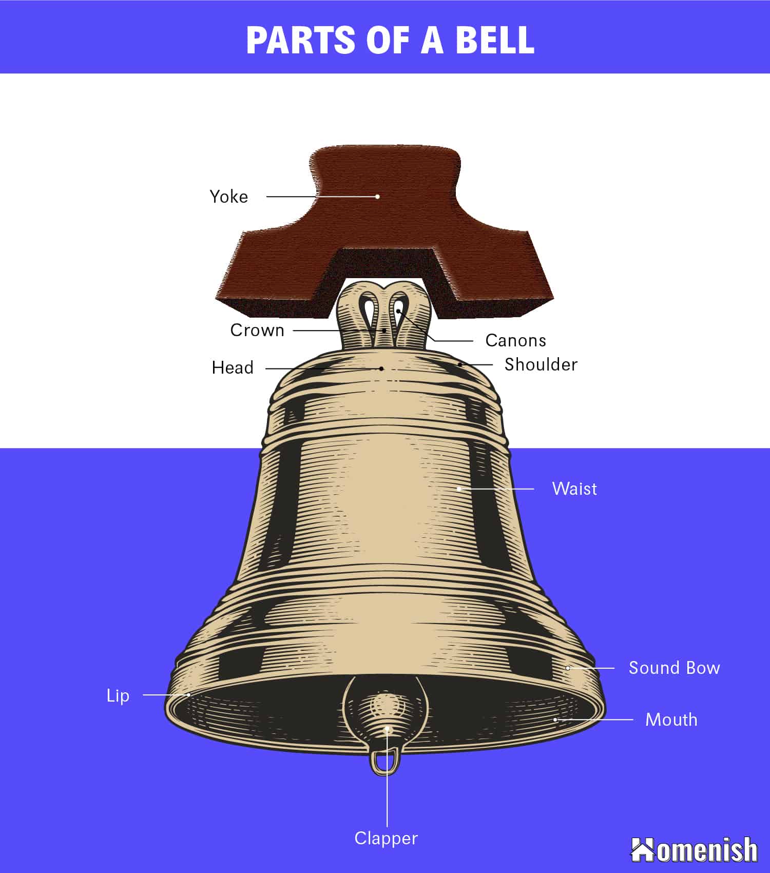 parts-of-a-bell-diagram