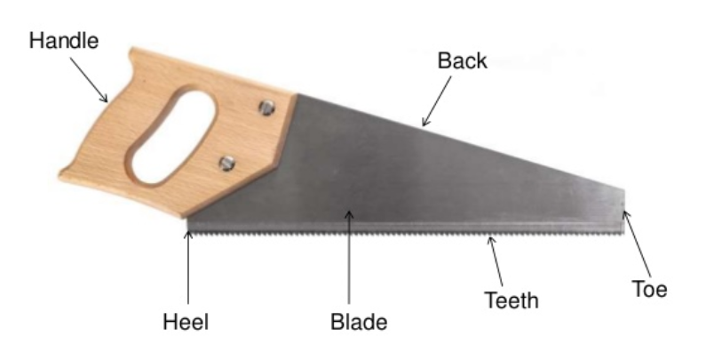 Crosscut saws Parts