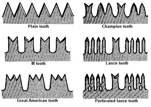 Crosscut_saw_tooth_patterns