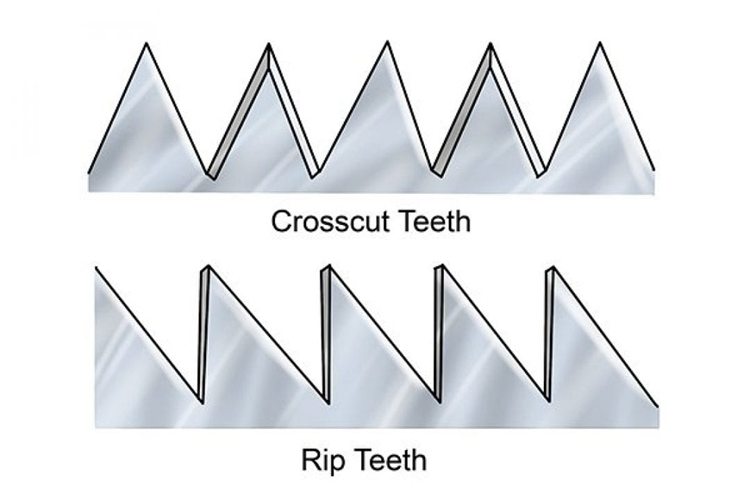 Differentiate an Antique Crosscut Saw from a Rip Saw