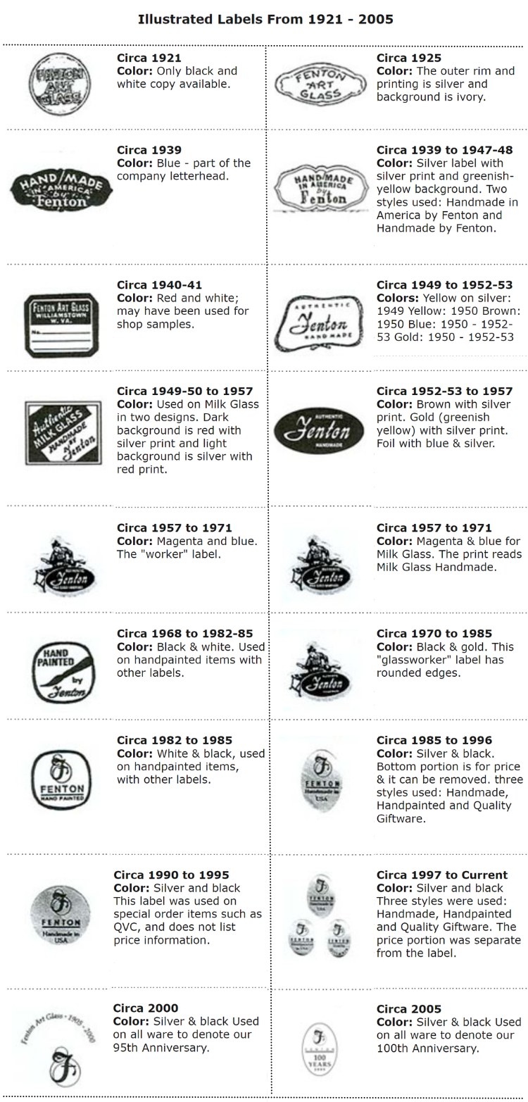 Illustrated Labels From 1921 - 2005