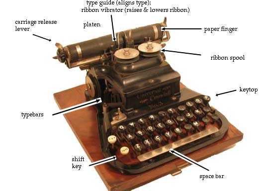 Parts of a Typewriter