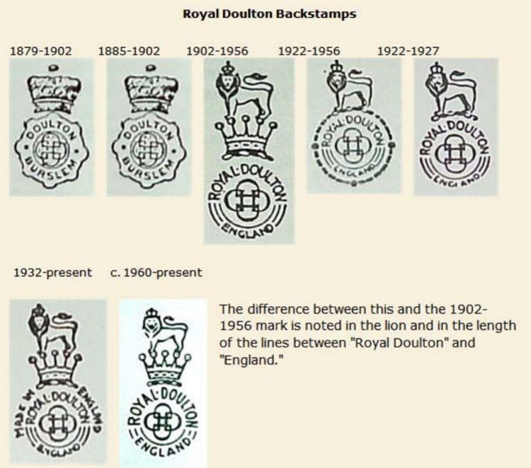 Royal Doulton Backstamps