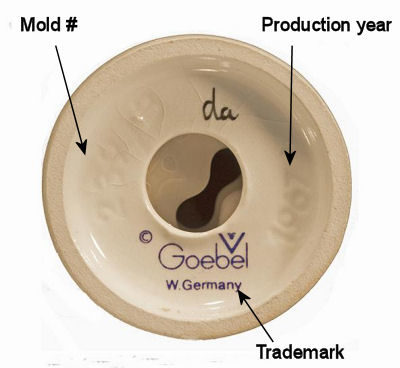Hummel Figurine Base marks