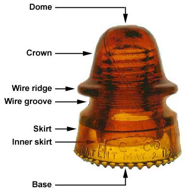 Parts of a Glass Insulator