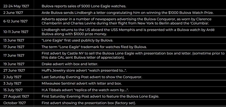 Release of the 'Bulova Lone Eagle' watch.