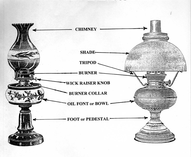 design of the antique hurricane lamp