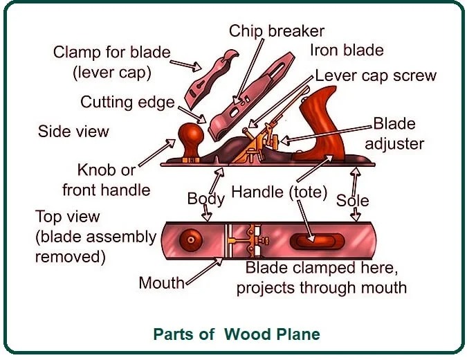 Parts-of-Wood-Plane