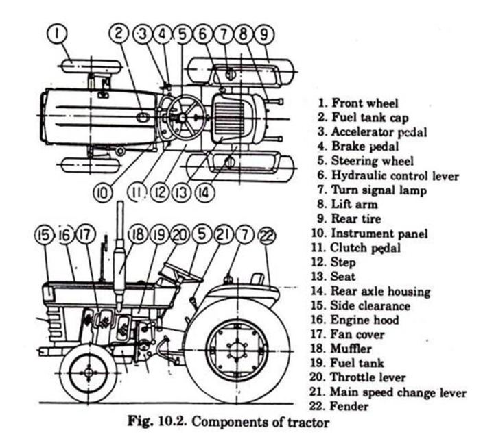 OLD JOHN DEERE TRACTOR PARTS