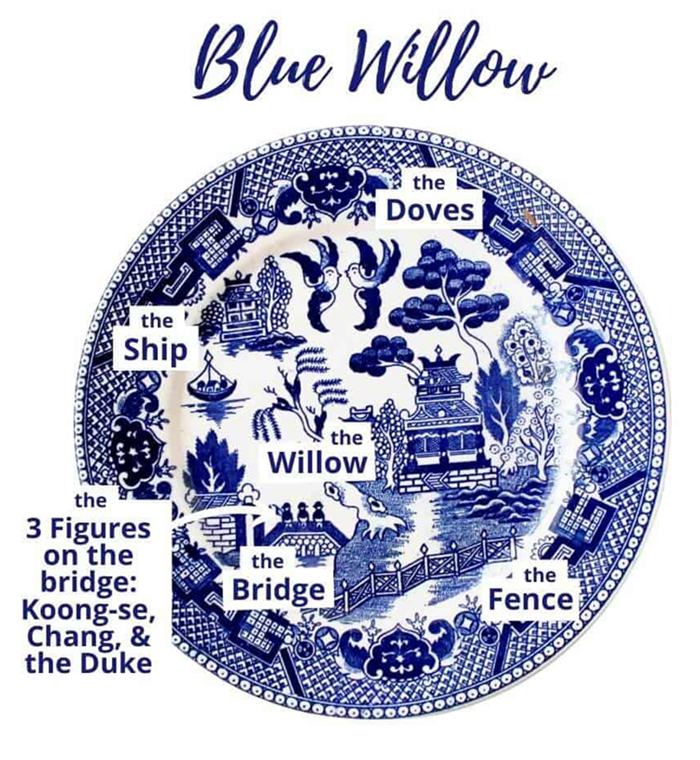 Identification of Blue Willow China Markings