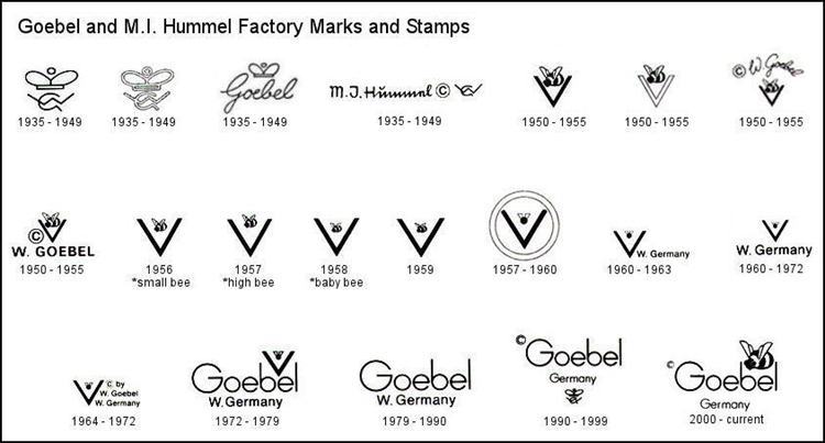 Timeline of the Goebel Marks