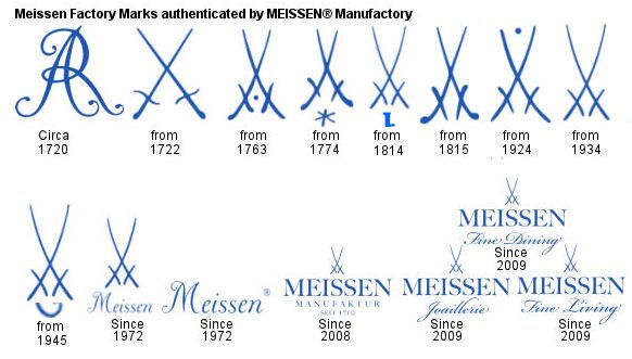 Meissen Porcelain Factory Marks
